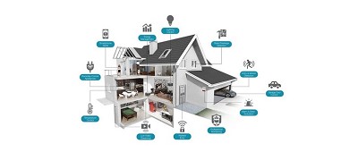 ANTIFURTO E DOMOTICA  SMARTHOME